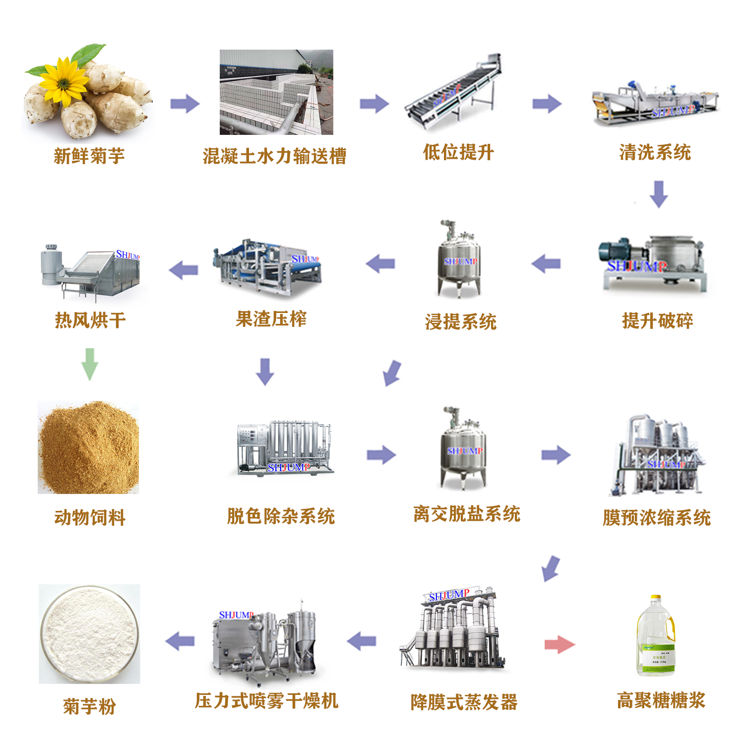 温州炒粉干（细米粉）的做法_菜谱_豆果美食